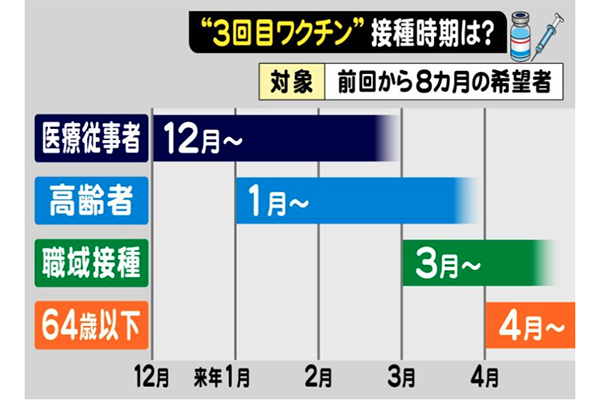 Nhật Bản đang chuẩn bị tiêm phòng vắc xin mũi thứ 3 cho người dân